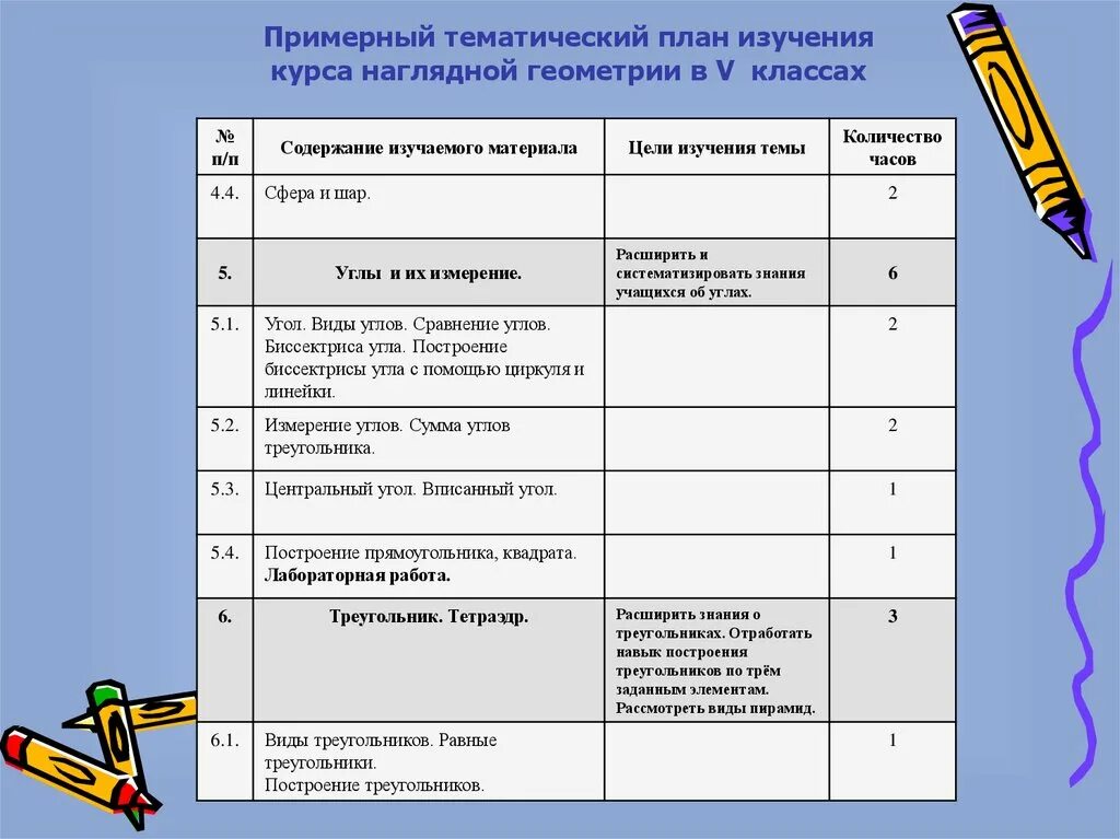 Программа наглядная геометрия 6 класс. Программа наглядная геометрия 6 класс
