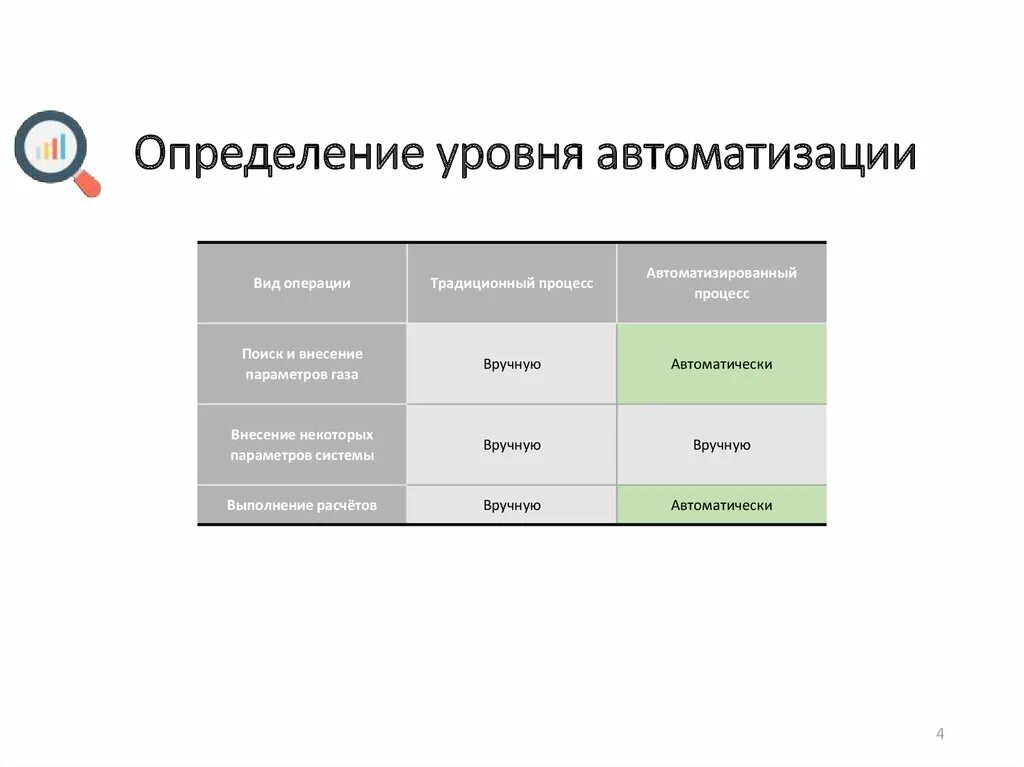 Определение уровня автоматизации. Оценка уровня автоматизации процессов. Уровни автоматизации. Оценка уровня автоматизации предприятия. Уровни автоматики