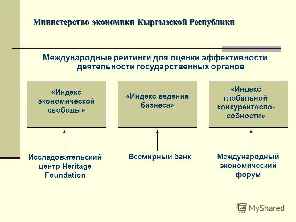 Эффективности деятельности органов государственной власти