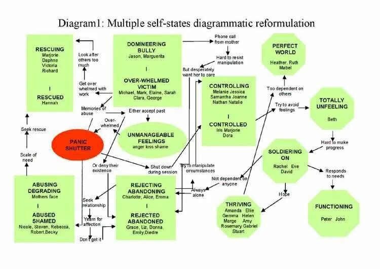 Self state. Непрерывная шкала времени. Self state. Reinforcement learning python. Php parent.