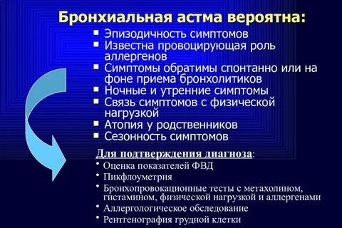 Бронхиальная астма кратко