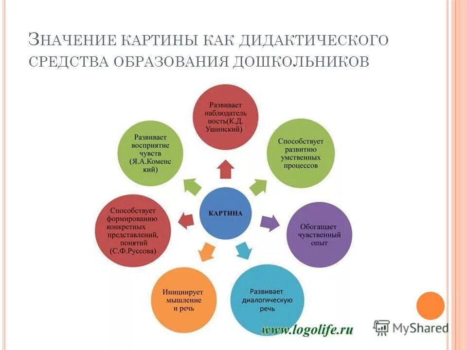 Значение картин