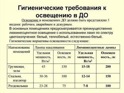 Санпин гигиенические нормативы и требования к обеспечению