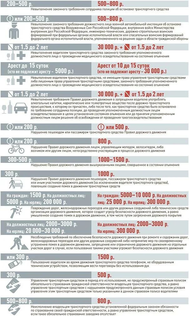 Таблица штрафов ГИБДД С пунктами ПДД. Таблица штрафов ГИБДД 2023. Штраф за нарушение правил дорожного движения. Штрафы за нарушение правил дорожного движения с 1.