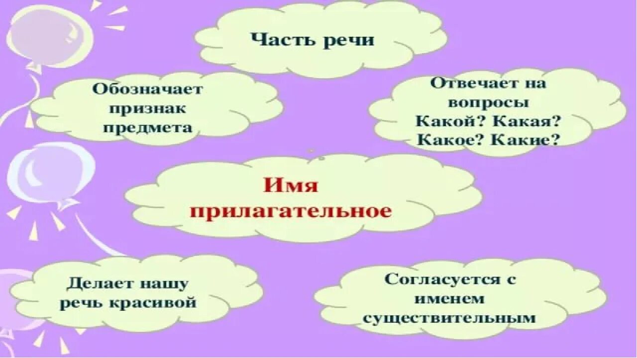 Имя прилагательное 5 класс конспект и презентация