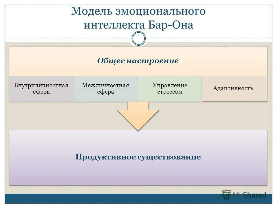 адаптивность и адаптированность. когнитивные поведенческие и эмоциональные копинг-стратегии. радостный и грустный человек. эмоциональная адаптивность. терпеливый человек.