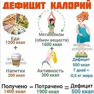 Дефицит калорий расчет