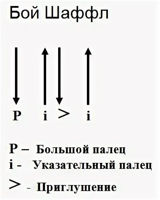 Как играть бой на гитаре для начинающих