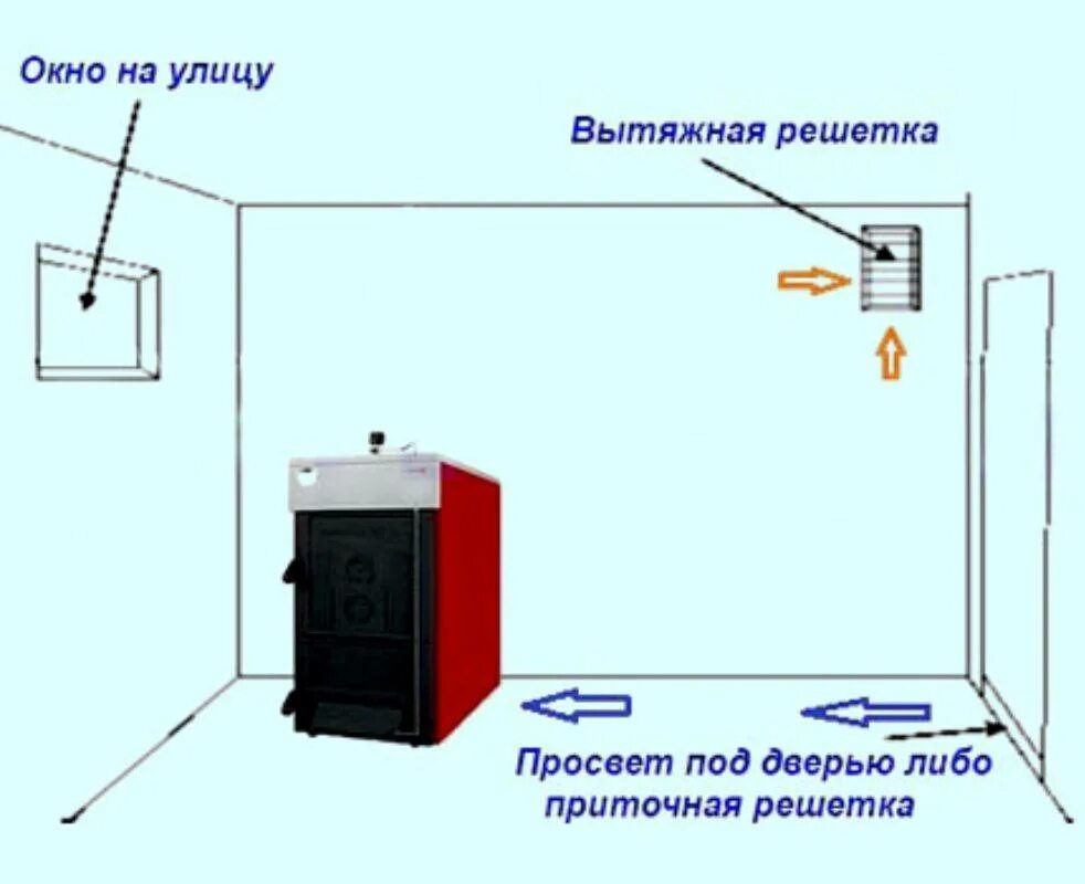 Почему помещение в котором установлена газовая. Схема вентиляции котельной с газовым котлом. Съема установки котла с вентиляцией. Вытяжная вентиляция в котельной с газовым котлом. Вытяжка естественной вентиляции для котельной с газовым котлом.