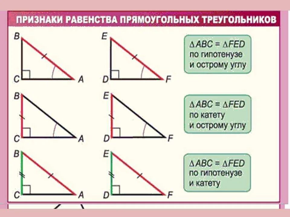 Урок признаки равенства прямоугольных треугольников 7 класс. Признаки равенства прямоугольных треугольников 7. Признаки равенства прямоугольных треугольников формулировки. Признаки равенства прямоугольных треугольников 3 признака. Равенство треугольников по гипотенузе и катету.