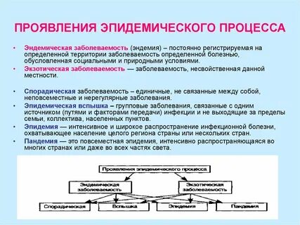 Понятия пандемия
