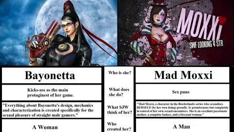 Bayonetta Vs Moxxi GamerGate Know Your Meme.
