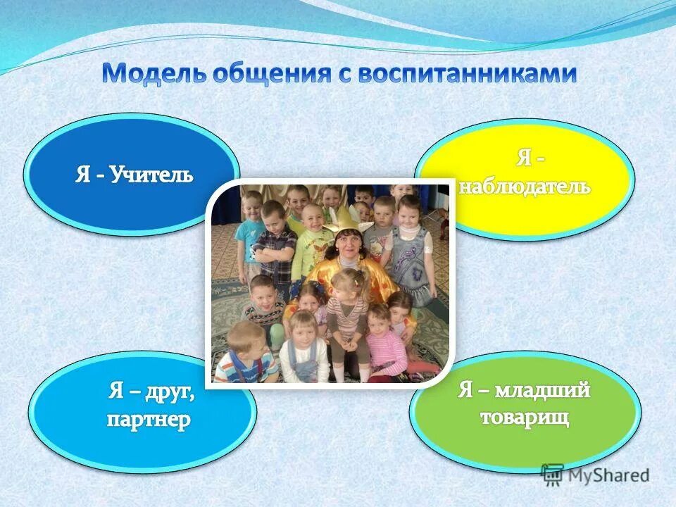 модели общения педагога. модели общения с детьми. модели педагогического общения в психологии. основные модели педагогического общения. характеристика моделей взаимодействия взрослого с ребенком.