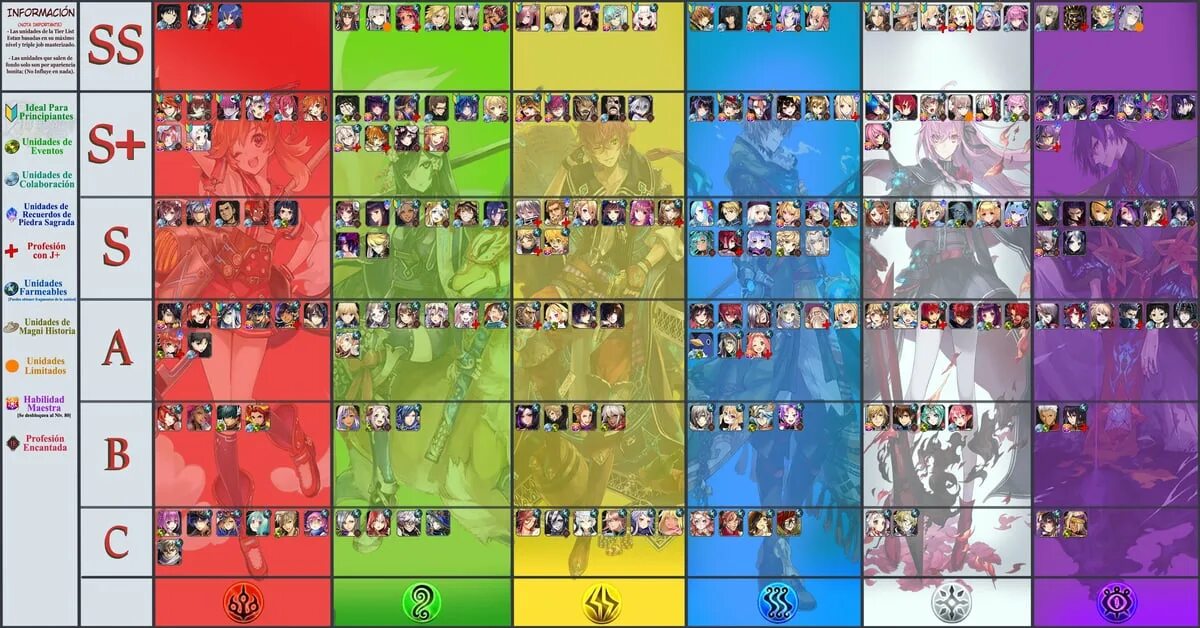 Jujutsu infinite weapon tier list. Тир лист. alchemist code tier list. alchemy stars тир лист. тир лист all star tower defense.