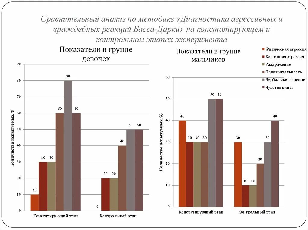 Методика агрессии басса дарки. Методика басса-дарки для диагностики агрессивности. - Методика диагностики показателей и форм агрессии;. Опросник исследования уровня агрессивности авторы а басс и а дарки. «Диагностика состояния агрессии а.басса-а. Дарки».