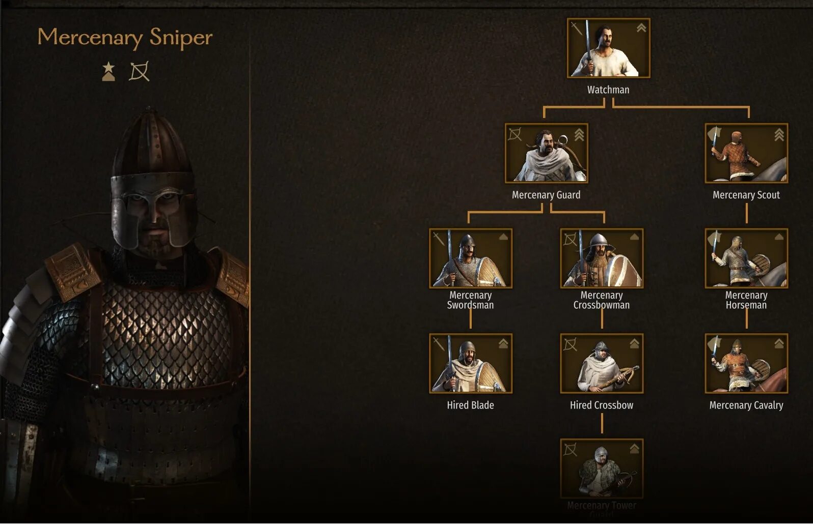 Mount and blade 2 мод на броню. Mount and blade 2 bannerlord моды на броню. mount and blade 2 bannerlord трейнер. карта баннерлорд. баннерлорд 2 шаблон персонажа.