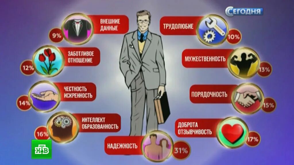 50 мужских качеств. Лучшие мужские качества. Качества идеального мужчины. Хорошие качества мужчины. Качества идеального мужчины список.