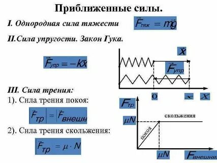 Вес гравитационная природа