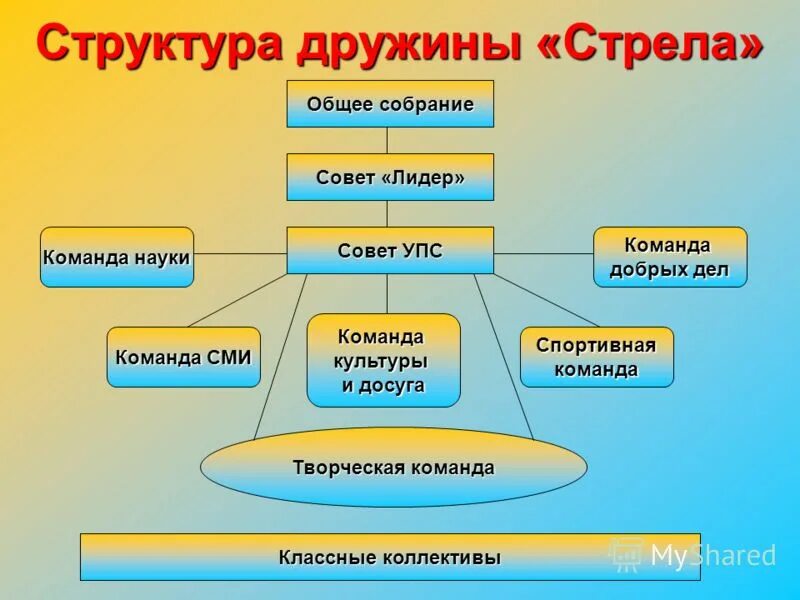 иерархия дружины. иерархия дружины в древней руси. рать значение. дружина численность.