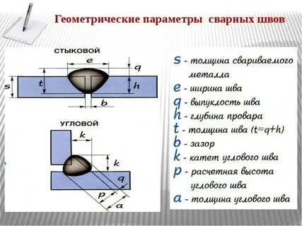 Катет шва чертеж