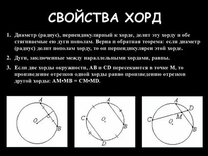 Хорда заключающая дугу равна
