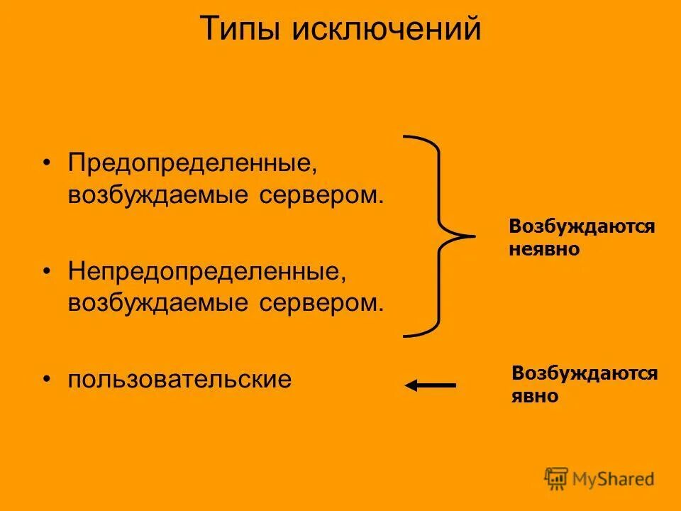 Типы исключений java. Типы исключений. Типы прерываний. Иерархия ошибок java. Стандартные типы исключения из библиотеки шаблонов.