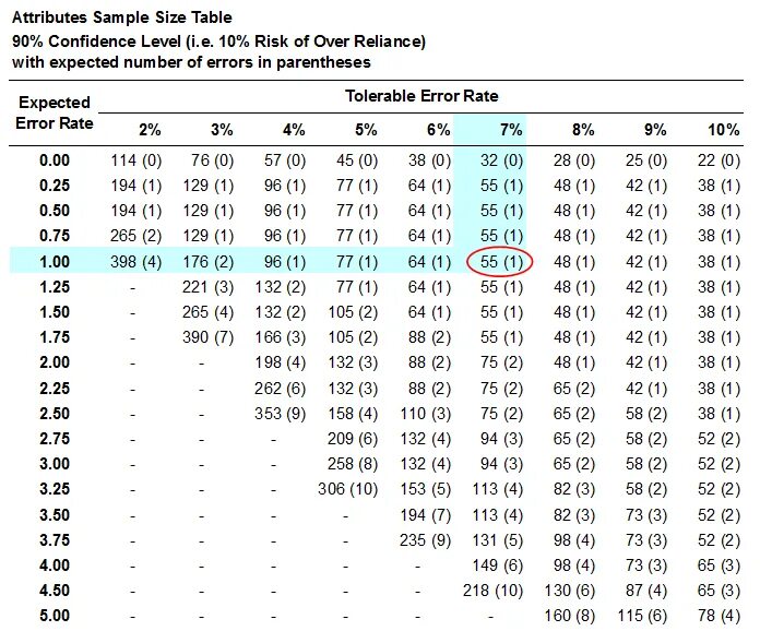 Атрибут sizes. Table sizes. атрибут size. размер table of h3. confidence level table.