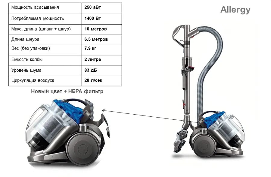 Каким должен быть пылесос. Пылесос Dyson dc29 DB Allergy complete. Потребляемая мощность пылесоса. Пылесос циклонный им1503 мощность разряжения?. Мощность всасывания и Потребляемая мощность.