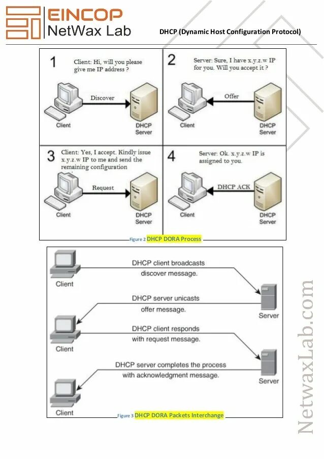 Порт протокола dhcp. Dhcp сервер. dhcp протокол. dhcp запрос. dhcp порты.