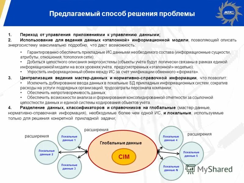 Проблемы связанные с управлением организации. Проблемы возникающие в процессе управления. Проблемы в управлении организацией. Методы анализа и решения проблем. Решение проблем управления данными.