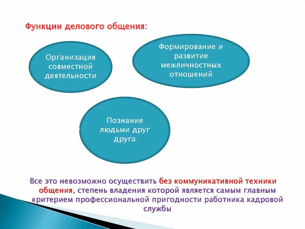 Функции деловых. Функции делового общения. цели и функции делового общения. функции деловой коммуникации. функции делового общения в психологии.