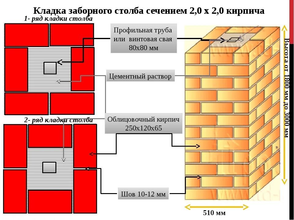 Сколько кирпичей на гараж. Кирпичный столб 380х380 порядовка. Кирпичный столб 380 мм. Схема кладки колонны из кирпича. Кладки столба сечением 510*510.