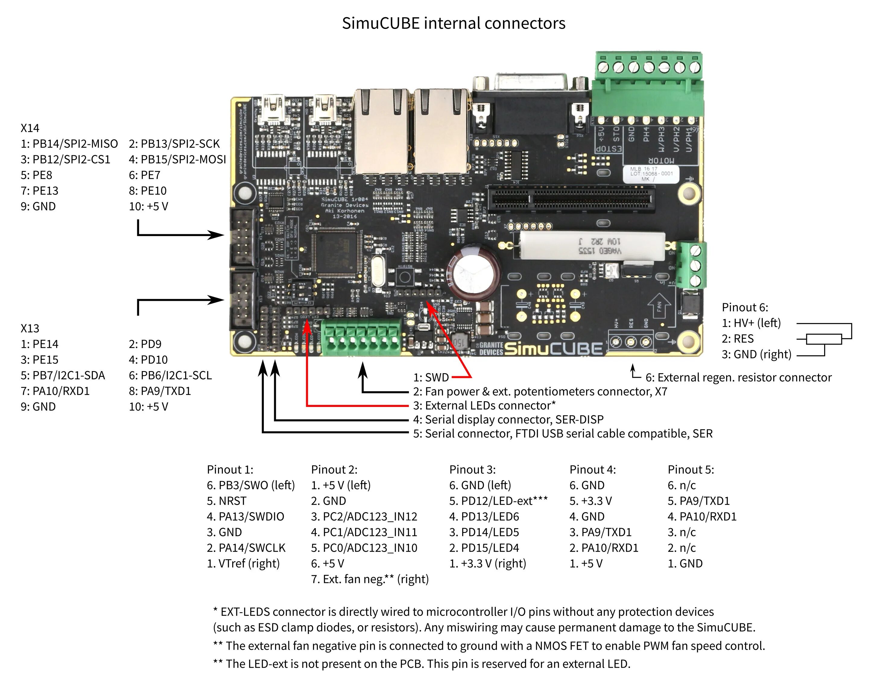 Internal display