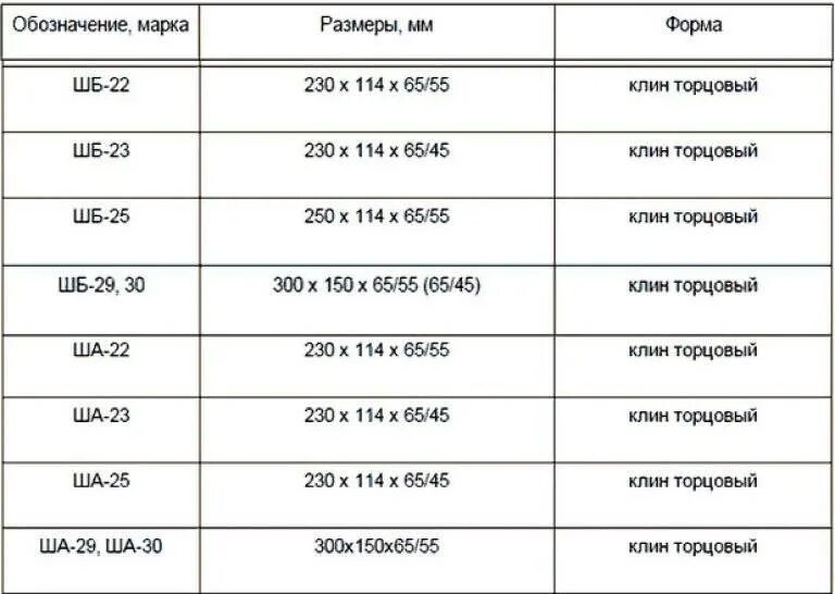 Кирпич шб 8 размеры. Ша5 кирпич шамотный вес 1 шт. кирпич шамотный огнеупорный вес 1 шт. вес огнеупорного кирпича шб-8. вес шамотного кирпича шб-5.