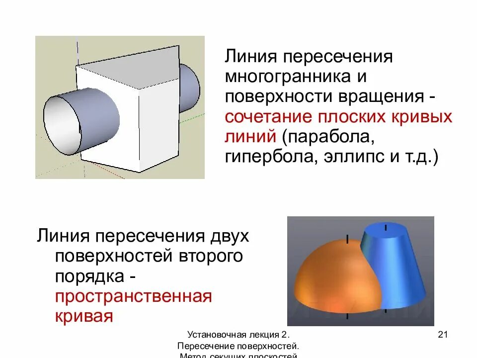 Поверхностная плоскость. Пересечения поверхностей содержащие пространственную кривую. Пространственная линия пересечения. Сечение поверхностей 2 порядка. Линия пересечения пространственная кривая.