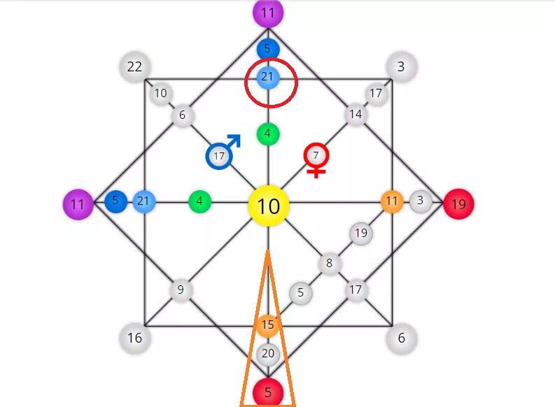 Матрица судьбы ладини расшифровка. Рассчитать кармическую матрицу. Матрица судьбы по методу натальи ладини. Матрица судьбы в нумерологии. Рассчитать кармическую матрицу.