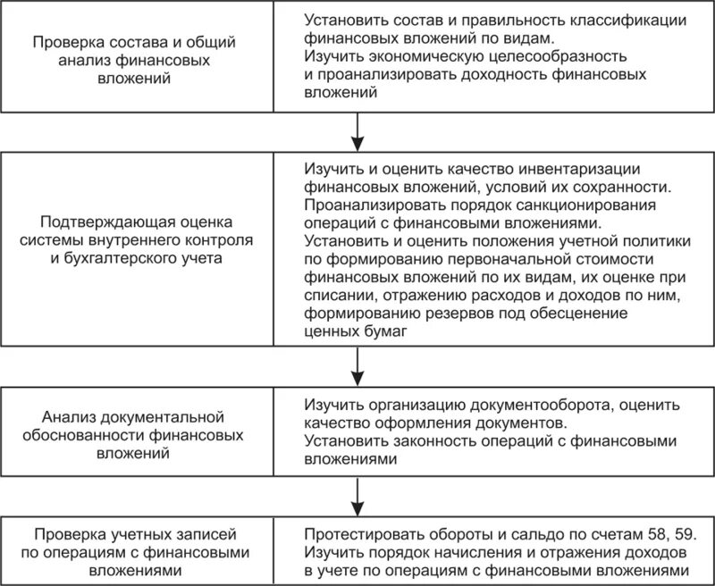 Положение вложениями