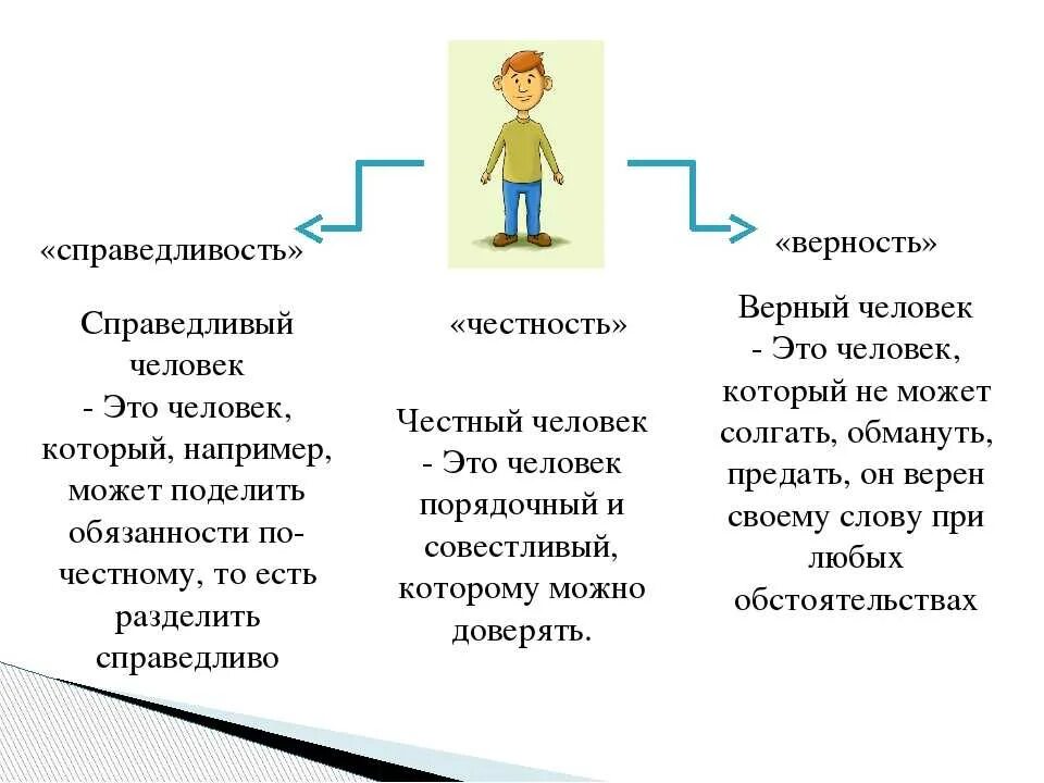 Быть честным человеком текст. Человеческое качество честность. Человек. Честный человек. Честный человек это человек который.