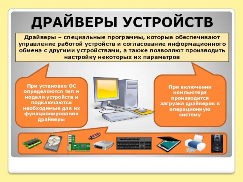 Драйвер. Типы драйверов устройств. Драйверы оборудования. Драйверы устройств примеры.