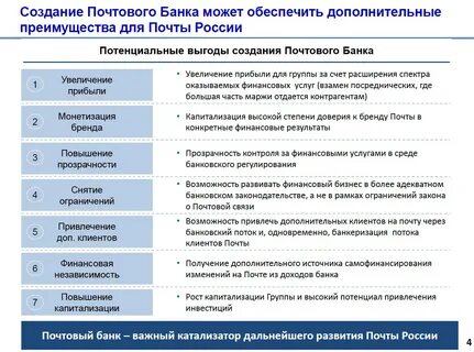 Федеральный закон о почтовой связи