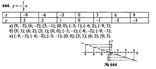 гдз по математике 6 класс мерзляк номер 644. математика 6 класс никольский номер 726. математика 6 упражнение 644. математика 6 класс никольский номер 644. математика 6 упражнение 644.