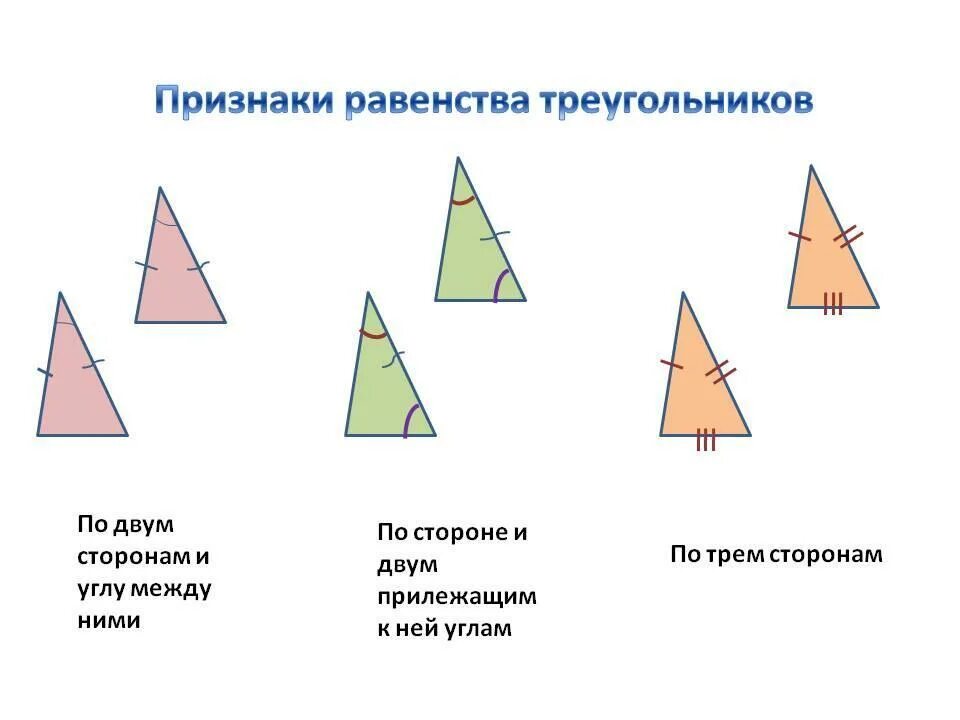 Все признаки треугольника. Признаки равных треугольников. Признаки равен треугольников равенства. 3 Свойства равенства треугольников. Равенство треугольников. Признаки равенства треугольников..