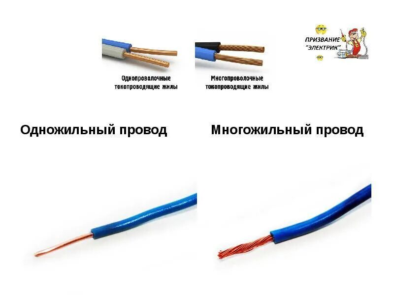 Типы соединений кабелей. Клеммы для соединения проводов медь-алюминий. Перемычка для соединения проводов. Соединение многожильного и одножильного провода гильзой. Одножильный медный провод в изоляции маркировка.
