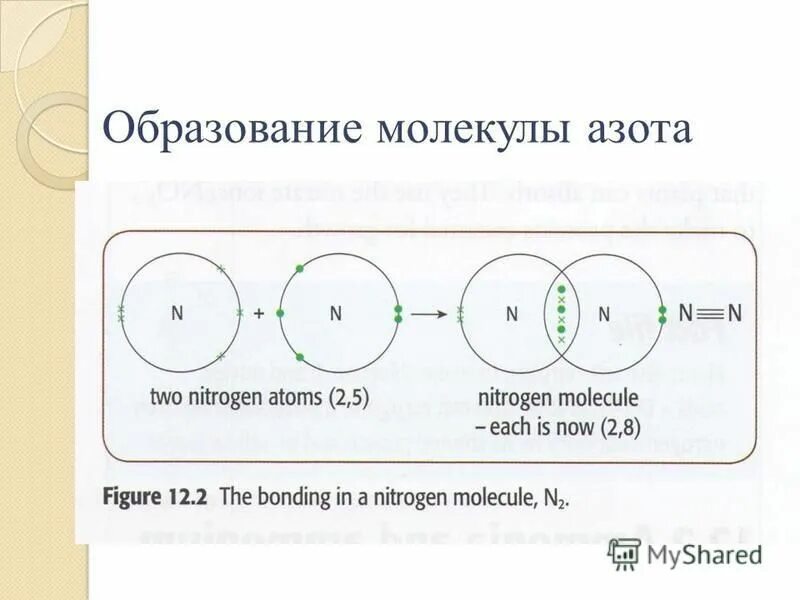 1 моль азота n2