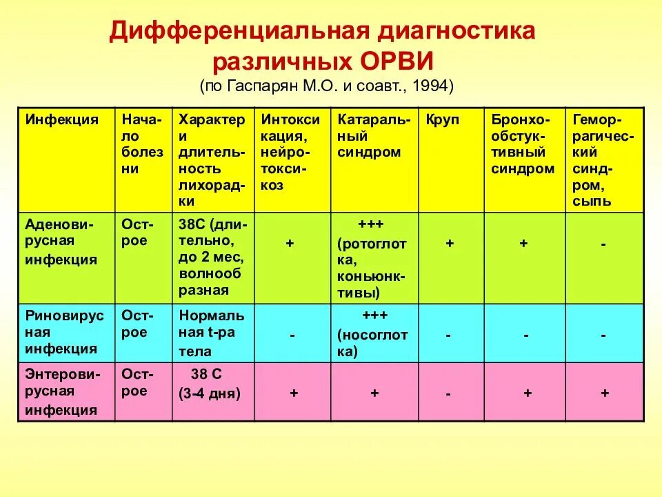 Орз температура сколько