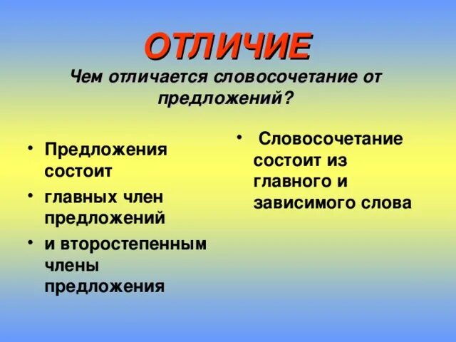 Различие текста. Чем отличается словосочетание от предложения. Предложение и словосочетание чем отличаются. Различие словосочетания и предложения. Словосочетание от предложения.