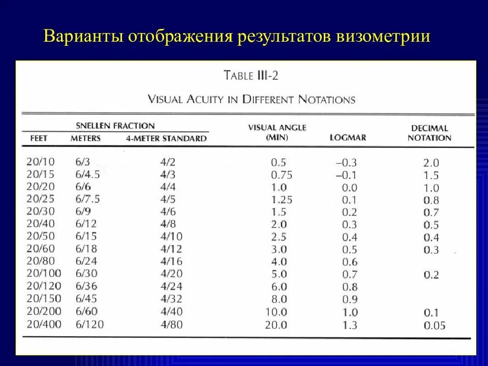 Визометрия Результаты. Визометрия показатели нормы. Расшифровка показателей визометрии. Визометрия это методика исследования. Какой результат отобразится