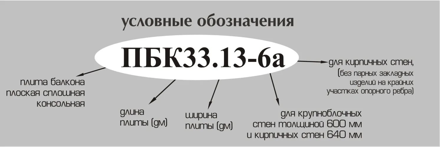 10 59 1 22. Расшифровка обозначения бетонной смеси. Марка бетонной смеси БСТ В-15. Бетон b25 w20. В25 марка бетона расшифровка.