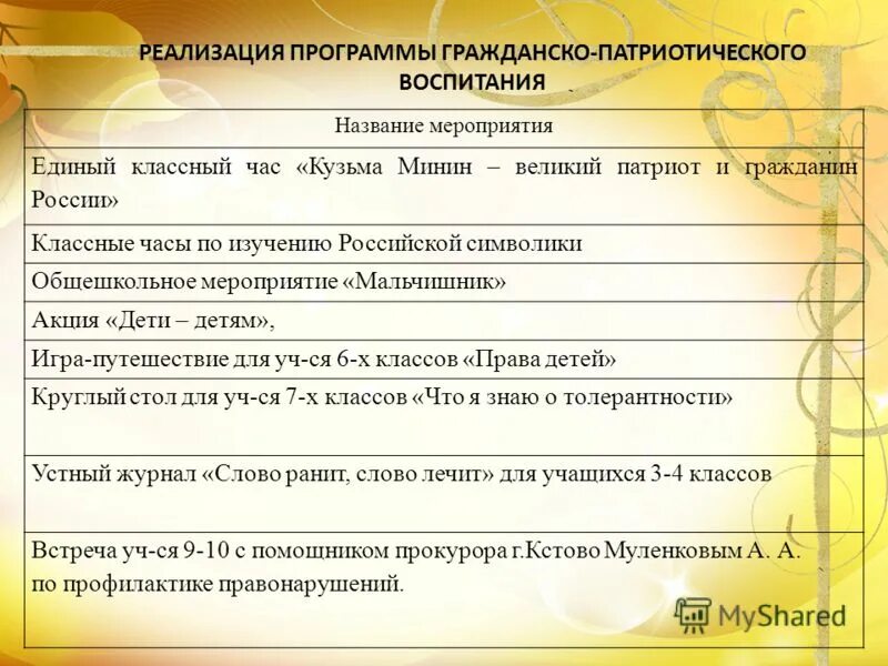 Гражданско патриотические мероприятия в школе. Классные часы по патриотическому воспитанию. Мероприятия по патриотическому воспитанию. Мероприятия погражданскопатр отическому воспитанию. План мероприятий по патриотическому воспитанию в школе.