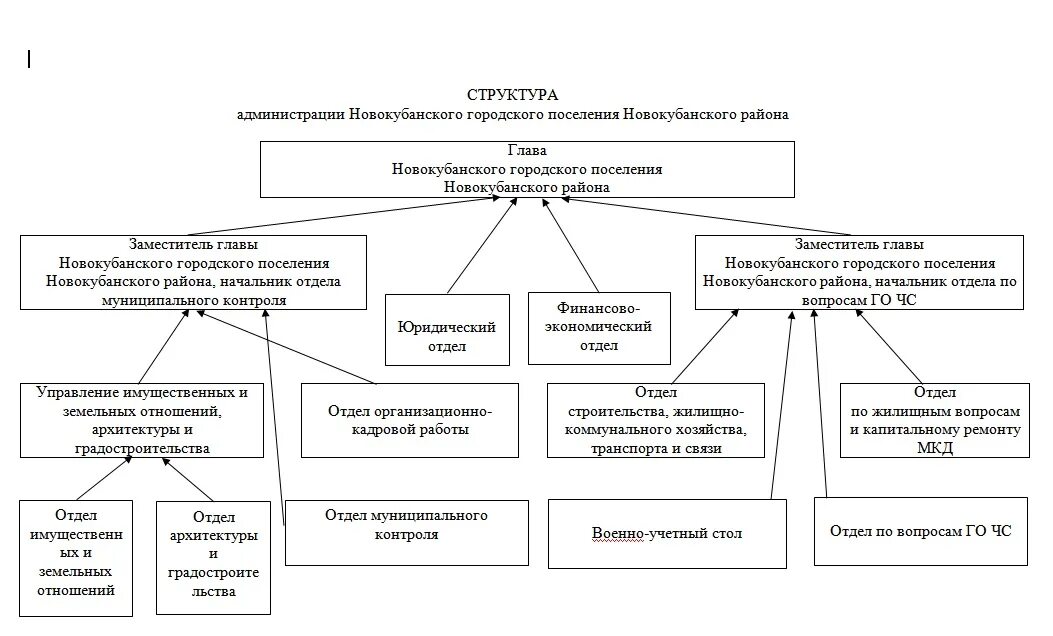 Органы местного самоуправления здравоохранения. Органы местного самоуправления. Исполнительные органы местного самоуправления. Города Красноярска орган местного самоуправления. Структура государственного земельного контроля.